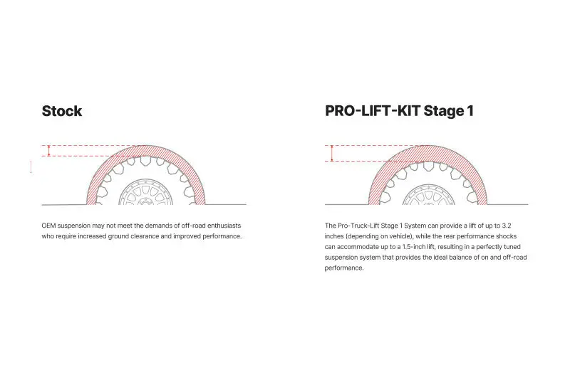 Eibach Pro-Truck Stage 1 Lift Kit For 2003–2009 Lexus Gx470 Base Models 1